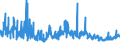 KN 33069000 /Exporte /Einheit = Preise (Euro/Tonne) /Partnerland: Norwegen /Meldeland: Eur27_2020 /33069000:Zahnpflegemittel und Mundpflegemittel, Zubereitet, Einschl. Haftpuder und -pasten für Zahnprothesen (Ausg. Zahnputzmittel Sowie Garne zum Reinigen der Zahnzwischenräume [zahnseide])