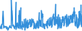 KN 33069000 /Exporte /Einheit = Preise (Euro/Tonne) /Partnerland: Weissrussland /Meldeland: Eur27_2020 /33069000:Zahnpflegemittel und Mundpflegemittel, Zubereitet, Einschl. Haftpuder und -pasten für Zahnprothesen (Ausg. Zahnputzmittel Sowie Garne zum Reinigen der Zahnzwischenräume [zahnseide])