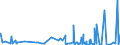 KN 33069000 /Exporte /Einheit = Preise (Euro/Tonne) /Partnerland: Sierra Leone /Meldeland: Eur27_2020 /33069000:Zahnpflegemittel und Mundpflegemittel, Zubereitet, Einschl. Haftpuder und -pasten für Zahnprothesen (Ausg. Zahnputzmittel Sowie Garne zum Reinigen der Zahnzwischenräume [zahnseide])