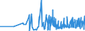 CN 33069000 /Exports /Unit = Prices (Euro/ton) /Partner: Equat.guinea /Reporter: Eur27_2020 /33069000:Preparations for Oral or Dental Hygiene, Incl. Denture Fixative Pastes and Powders (Excl. Dentifrices and Yarn Used to Clean Between the Teeth `dental Floss`)