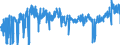 CN 3306 /Exports /Unit = Prices (Euro/ton) /Partner: Netherlands /Reporter: Eur27_2020 /3306:Preparations for Oral or Dental Hygiene, Incl. Denture Fixative Pastes and Powders; Yarn Used to Clean Between the Teeth `dental Floss`, in Individual Retail Packages