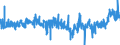 KN 3306 /Exporte /Einheit = Preise (Euro/Tonne) /Partnerland: Portugal /Meldeland: Eur27_2020 /3306:Zahnpflegemittel und Mundpflegemittel, Zubereitet, Einschl. Haftpuder und Haftpasten für Zahnprothesen; Garne zum Reinigen der Zahnzwischenräume `zahnseide`, in Aufmachungen für den Einzelverkauf