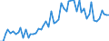 KN 3306 /Exporte /Einheit = Preise (Euro/Tonne) /Partnerland: Ver.koenigreich(Ohne Nordirland) /Meldeland: Eur27_2020 /3306:Zahnpflegemittel und Mundpflegemittel, Zubereitet, Einschl. Haftpuder und Haftpasten für Zahnprothesen; Garne zum Reinigen der Zahnzwischenräume `zahnseide`, in Aufmachungen für den Einzelverkauf