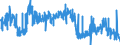 KN 3306 /Exporte /Einheit = Preise (Euro/Tonne) /Partnerland: Luxemburg /Meldeland: Eur27_2020 /3306:Zahnpflegemittel und Mundpflegemittel, Zubereitet, Einschl. Haftpuder und Haftpasten für Zahnprothesen; Garne zum Reinigen der Zahnzwischenräume `zahnseide`, in Aufmachungen für den Einzelverkauf