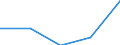 KN 3306 /Exporte /Einheit = Preise (Euro/Tonne) /Partnerland: Faeroer /Meldeland: Eur27 /3306:Zahnpflegemittel und Mundpflegemittel, Zubereitet, Einschl. Haftpuder und Haftpasten für Zahnprothesen; Garne zum Reinigen der Zahnzwischenräume `zahnseide`, in Aufmachungen für den Einzelverkauf