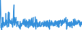 KN 3306 /Exporte /Einheit = Preise (Euro/Tonne) /Partnerland: Andorra /Meldeland: Eur27_2020 /3306:Zahnpflegemittel und Mundpflegemittel, Zubereitet, Einschl. Haftpuder und Haftpasten für Zahnprothesen; Garne zum Reinigen der Zahnzwischenräume `zahnseide`, in Aufmachungen für den Einzelverkauf