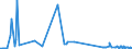 CN 3306 /Exports /Unit = Prices (Euro/ton) /Partner: San Marino /Reporter: Eur27_2020 /3306:Preparations for Oral or Dental Hygiene, Incl. Denture Fixative Pastes and Powders; Yarn Used to Clean Between the Teeth `dental Floss`, in Individual Retail Packages