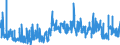 KN 3306 /Exporte /Einheit = Preise (Euro/Tonne) /Partnerland: Tuerkei /Meldeland: Eur27_2020 /3306:Zahnpflegemittel und Mundpflegemittel, Zubereitet, Einschl. Haftpuder und Haftpasten für Zahnprothesen; Garne zum Reinigen der Zahnzwischenräume `zahnseide`, in Aufmachungen für den Einzelverkauf