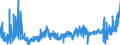 KN 3306 /Exporte /Einheit = Preise (Euro/Tonne) /Partnerland: Litauen /Meldeland: Eur27_2020 /3306:Zahnpflegemittel und Mundpflegemittel, Zubereitet, Einschl. Haftpuder und Haftpasten für Zahnprothesen; Garne zum Reinigen der Zahnzwischenräume `zahnseide`, in Aufmachungen für den Einzelverkauf