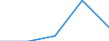 CN 3306 /Exports /Unit = Prices (Euro/ton) /Partner: Czechoslovak /Reporter: Eur27 /3306:Preparations for Oral or Dental Hygiene, Incl. Denture Fixative Pastes and Powders; Yarn Used to Clean Between the Teeth `dental Floss`, in Individual Retail Packages