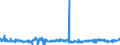 KN 3306 /Exporte /Einheit = Preise (Euro/Tonne) /Partnerland: Ungarn /Meldeland: Eur27_2020 /3306:Zahnpflegemittel und Mundpflegemittel, Zubereitet, Einschl. Haftpuder und Haftpasten für Zahnprothesen; Garne zum Reinigen der Zahnzwischenräume `zahnseide`, in Aufmachungen für den Einzelverkauf