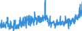 KN 3306 /Exporte /Einheit = Preise (Euro/Tonne) /Partnerland: Ukraine /Meldeland: Eur27_2020 /3306:Zahnpflegemittel und Mundpflegemittel, Zubereitet, Einschl. Haftpuder und Haftpasten für Zahnprothesen; Garne zum Reinigen der Zahnzwischenräume `zahnseide`, in Aufmachungen für den Einzelverkauf