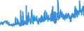 KN 3306 /Exporte /Einheit = Preise (Euro/Tonne) /Partnerland: Kasachstan /Meldeland: Eur27_2020 /3306:Zahnpflegemittel und Mundpflegemittel, Zubereitet, Einschl. Haftpuder und Haftpasten für Zahnprothesen; Garne zum Reinigen der Zahnzwischenräume `zahnseide`, in Aufmachungen für den Einzelverkauf