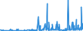 KN 3306 /Exporte /Einheit = Preise (Euro/Tonne) /Partnerland: Tadschikistan /Meldeland: Eur27_2020 /3306:Zahnpflegemittel und Mundpflegemittel, Zubereitet, Einschl. Haftpuder und Haftpasten für Zahnprothesen; Garne zum Reinigen der Zahnzwischenräume `zahnseide`, in Aufmachungen für den Einzelverkauf