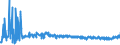 KN 3306 /Exporte /Einheit = Preise (Euro/Tonne) /Partnerland: Bosn.-herzegowina /Meldeland: Eur27_2020 /3306:Zahnpflegemittel und Mundpflegemittel, Zubereitet, Einschl. Haftpuder und Haftpasten für Zahnprothesen; Garne zum Reinigen der Zahnzwischenräume `zahnseide`, in Aufmachungen für den Einzelverkauf