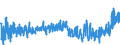 KN 3306 /Exporte /Einheit = Preise (Euro/Tonne) /Partnerland: Serbien /Meldeland: Eur27_2020 /3306:Zahnpflegemittel und Mundpflegemittel, Zubereitet, Einschl. Haftpuder und Haftpasten für Zahnprothesen; Garne zum Reinigen der Zahnzwischenräume `zahnseide`, in Aufmachungen für den Einzelverkauf