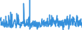 KN 3306 /Exporte /Einheit = Preise (Euro/Tonne) /Partnerland: Tunesien /Meldeland: Eur27_2020 /3306:Zahnpflegemittel und Mundpflegemittel, Zubereitet, Einschl. Haftpuder und Haftpasten für Zahnprothesen; Garne zum Reinigen der Zahnzwischenräume `zahnseide`, in Aufmachungen für den Einzelverkauf