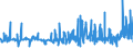 KN 3306 /Exporte /Einheit = Preise (Euro/Tonne) /Partnerland: Niger /Meldeland: Eur27_2020 /3306:Zahnpflegemittel und Mundpflegemittel, Zubereitet, Einschl. Haftpuder und Haftpasten für Zahnprothesen; Garne zum Reinigen der Zahnzwischenräume `zahnseide`, in Aufmachungen für den Einzelverkauf