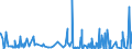 CN 3306 /Exports /Unit = Prices (Euro/ton) /Partner: Sierra Leone /Reporter: Eur27_2020 /3306:Preparations for Oral or Dental Hygiene, Incl. Denture Fixative Pastes and Powders; Yarn Used to Clean Between the Teeth `dental Floss`, in Individual Retail Packages