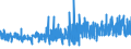 KN 3306 /Exporte /Einheit = Preise (Euro/Tonne) /Partnerland: Togo /Meldeland: Eur27_2020 /3306:Zahnpflegemittel und Mundpflegemittel, Zubereitet, Einschl. Haftpuder und Haftpasten für Zahnprothesen; Garne zum Reinigen der Zahnzwischenräume `zahnseide`, in Aufmachungen für den Einzelverkauf