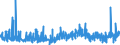 KN 3306 /Exporte /Einheit = Preise (Euro/Tonne) /Partnerland: Kamerun /Meldeland: Eur27_2020 /3306:Zahnpflegemittel und Mundpflegemittel, Zubereitet, Einschl. Haftpuder und Haftpasten für Zahnprothesen; Garne zum Reinigen der Zahnzwischenräume `zahnseide`, in Aufmachungen für den Einzelverkauf