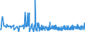 KN 3306 /Exporte /Einheit = Preise (Euro/Tonne) /Partnerland: Aequat.guin. /Meldeland: Eur27_2020 /3306:Zahnpflegemittel und Mundpflegemittel, Zubereitet, Einschl. Haftpuder und Haftpasten für Zahnprothesen; Garne zum Reinigen der Zahnzwischenräume `zahnseide`, in Aufmachungen für den Einzelverkauf