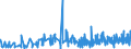 KN 3306 /Exporte /Einheit = Preise (Euro/Tonne) /Partnerland: S.tome /Meldeland: Eur27_2020 /3306:Zahnpflegemittel und Mundpflegemittel, Zubereitet, Einschl. Haftpuder und Haftpasten für Zahnprothesen; Garne zum Reinigen der Zahnzwischenräume `zahnseide`, in Aufmachungen für den Einzelverkauf