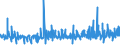 KN 3306 /Exporte /Einheit = Preise (Euro/Tonne) /Partnerland: Kongo /Meldeland: Eur27_2020 /3306:Zahnpflegemittel und Mundpflegemittel, Zubereitet, Einschl. Haftpuder und Haftpasten für Zahnprothesen; Garne zum Reinigen der Zahnzwischenräume `zahnseide`, in Aufmachungen für den Einzelverkauf