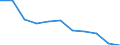 CN 33071000 /Exports /Unit = Prices (Euro/ton) /Partner: Belgium/Luxembourg /Reporter: Eur27 /33071000:Shaving Preparations, Incl. Pre-shave and Aftershave Products