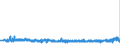 CN 33071000 /Exports /Unit = Prices (Euro/ton) /Partner: Greece /Reporter: Eur27_2020 /33071000:Shaving Preparations, Incl. Pre-shave and Aftershave Products