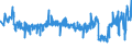 CN 33071000 /Exports /Unit = Prices (Euro/ton) /Partner: Spain /Reporter: Eur27_2020 /33071000:Shaving Preparations, Incl. Pre-shave and Aftershave Products