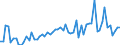 CN 33071000 /Exports /Unit = Prices (Euro/ton) /Partner: United Kingdom(Excluding Northern Ireland) /Reporter: Eur27_2020 /33071000:Shaving Preparations, Incl. Pre-shave and Aftershave Products