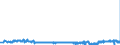 CN 33071000 /Exports /Unit = Prices (Euro/ton) /Partner: Sweden /Reporter: Eur27_2020 /33071000:Shaving Preparations, Incl. Pre-shave and Aftershave Products