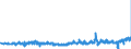 KN 33071000 /Exporte /Einheit = Preise (Euro/Tonne) /Partnerland: Oesterreich /Meldeland: Eur27_2020 /33071000:Rasiermittel, Zubereitet `einschl. Vorbehandlungsmittel und Nachbehandlungsmittel`