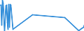 KN 33071000 /Exporte /Einheit = Preise (Euro/Tonne) /Partnerland: Vatikanstadt /Meldeland: Eur27_2020 /33071000:Rasiermittel, Zubereitet `einschl. Vorbehandlungsmittel und Nachbehandlungsmittel`