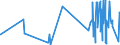 CN 33071000 /Exports /Unit = Prices (Euro/ton) /Partner: San Marino /Reporter: Eur27_2020 /33071000:Shaving Preparations, Incl. Pre-shave and Aftershave Products