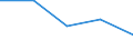 CN 33071000 /Exports /Unit = Prices (Euro/ton) /Partner: Yugoslavia /Reporter: Eur27 /33071000:Shaving Preparations, Incl. Pre-shave and Aftershave Products