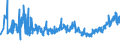 CN 33071000 /Exports /Unit = Prices (Euro/ton) /Partner: Turkey /Reporter: Eur27_2020 /33071000:Shaving Preparations, Incl. Pre-shave and Aftershave Products