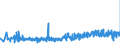 CN 33071000 /Exports /Unit = Prices (Euro/ton) /Partner: Latvia /Reporter: Eur27_2020 /33071000:Shaving Preparations, Incl. Pre-shave and Aftershave Products