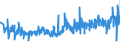 CN 33071000 /Exports /Unit = Prices (Euro/ton) /Partner: Lithuania /Reporter: Eur27_2020 /33071000:Shaving Preparations, Incl. Pre-shave and Aftershave Products