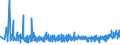 KN 33071000 /Exporte /Einheit = Preise (Euro/Tonne) /Partnerland: Albanien /Meldeland: Eur27_2020 /33071000:Rasiermittel, Zubereitet `einschl. Vorbehandlungsmittel und Nachbehandlungsmittel`