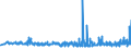 CN 33071000 /Exports /Unit = Prices (Euro/ton) /Partner: Belarus /Reporter: Eur27_2020 /33071000:Shaving Preparations, Incl. Pre-shave and Aftershave Products