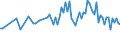 CN 33071000 /Exports /Unit = Prices (Euro/ton) /Partner: Serb.monten. /Reporter: Eur15 /33071000:Shaving Preparations, Incl. Pre-shave and Aftershave Products