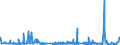 CN 33071000 /Exports /Unit = Prices (Euro/ton) /Partner: Libya /Reporter: Eur27_2020 /33071000:Shaving Preparations, Incl. Pre-shave and Aftershave Products