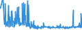 CN 33071000 /Exports /Unit = Prices (Euro/ton) /Partner: Egypt /Reporter: Eur27_2020 /33071000:Shaving Preparations, Incl. Pre-shave and Aftershave Products