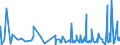 CN 33071000 /Exports /Unit = Prices (Euro/ton) /Partner: Mauritania /Reporter: Eur27_2020 /33071000:Shaving Preparations, Incl. Pre-shave and Aftershave Products