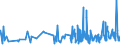 KN 33071000 /Exporte /Einheit = Preise (Euro/Tonne) /Partnerland: Mali /Meldeland: Eur27_2020 /33071000:Rasiermittel, Zubereitet `einschl. Vorbehandlungsmittel und Nachbehandlungsmittel`