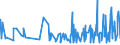 CN 33071000 /Exports /Unit = Prices (Euro/ton) /Partner: Burkina Faso /Reporter: Eur27_2020 /33071000:Shaving Preparations, Incl. Pre-shave and Aftershave Products