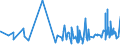 CN 33071000 /Exports /Unit = Prices (Euro/ton) /Partner: Niger /Reporter: Eur27_2020 /33071000:Shaving Preparations, Incl. Pre-shave and Aftershave Products