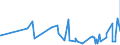 CN 33071000 /Exports /Unit = Prices (Euro/ton) /Partner: Chad /Reporter: Eur27_2020 /33071000:Shaving Preparations, Incl. Pre-shave and Aftershave Products